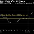 Treasuries Surge as Easing Inflation Boosts Fed Rate-Cut Bets