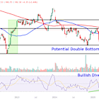 Watch These Boeing Stock Price Levels After 5-Session Winning Streak Snapped