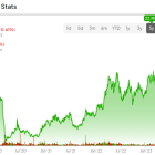 Kosmos Energy Stock (NYSE:KOS): Bearish Options Traders are Barking Up the Wrong Tree
