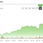 Expedia Stock (EXPE) Triggers Bullish Reversal Pattern with $200 Price Target in Sight