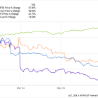 These 3 Stocks Were Crushed in the First Half of 2024. Why They Could Flip the Script in the Second Half of 2024 and Beyond