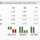 Bear of the Day: America's Car-Mart (CRMT)