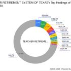 TEACHER RETIREMENT SYSTEM OF TEXAS Reduces Stake in Informatica Inc