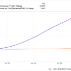 Could AMD Soar in 2025?