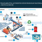 SMX Unveils Advanced Protection for  Cyber Hardware & Electronics