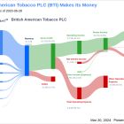 British American Tobacco PLC's Dividend Analysis