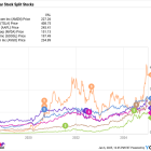 Prediction: This Artificial Intelligence (AI) Company Will Join Nvidia, Alphabet, Tesla, Amazon, Apple, and Broadcom as the Next Trillion-Dollar Stock-Split Stock