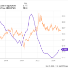 3 Top Energy Stocks to Buy in 2025