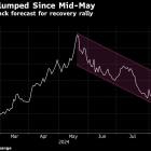 Carlyle’s Currie Sees Copper Capped at $9,500 on China Demand