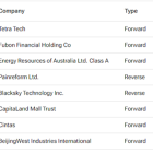 Upcoming Stock Splits This Week (September 9 to September 13) – Stay Invested