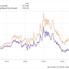 If You'd Invested $10,000 in Pfizer Stock 10 Years Ago, Here's How Much You'd Have Today