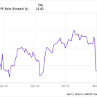 Billionaire Steve Cohen Is Selling This Hot Artificial Intelligence (AI) Stock