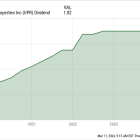 Is This 7.4%-Yielding Dividend Stock the Best Bargain Out There for Income Investors?