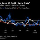 Carlyle’s Currie Sees Risk of Oil-Price Spike After ‘Carry Trade’