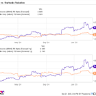 Market Sell-Off: 1 Growth Stock Down 25% to Buy Right Now