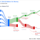 Haleon PLC's Dividend Analysis