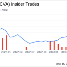 Insider Sell: CFO William Zerella Sells 17,500 Shares of ACV Auctions Inc (ACVA)