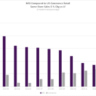 NRSInsights’ February 2024 Retail Same-Store Sales Report