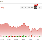 Options Market Signals Bullish Impetus on AMD Stock