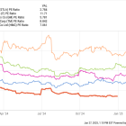 Stellantis Plans an Epic 2025 Comeback. Is the Stock a Buy?