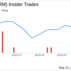 Insider Sale: Director Brian White Sells 3,290 Shares of FormFactor Inc (FORM)