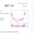 Upstart, Stock Of The Day, Flirts With Buy Point After 232% Rally