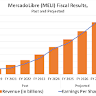 Prediction: MercadoLibre Will Beat the Market. Here's Why.