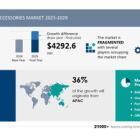 Computer Accessories Market to Grow by USD 4.29 Billion (2025-2029), Driven by E-Sports Popularity and AI's Impact on Trends - Technavio