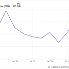 Should You Buy Apple Stock Before Jan. 30?