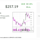 Royal Caribbean, IBD Stock Of The Day, Looks To Retake Buy Point