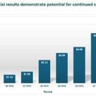 Innocan Pharma Reports Second Quarter 2024 Results with Revenue Growth of over 2.8X to $8.6 Million