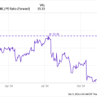 Will This Vital Semiconductor Company Make a Jaw-Dropping Comeback in 2025?