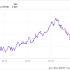 Why Solar Energy Stocks Dropped Like a Rock Last Year