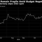 France’s Le Pen Boosts Budget Asks Ahead of Monday Deadline