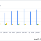 FIGS Inc (FIGS) Q1 2024 Earnings: Subdued Performance Amid Strategic Adjustments