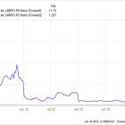 2 Artificial Intelligence (AI) Stocks Down 58% and 69% to Buy in 2024 and Hold for the Long Haul