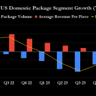 Every UPS Investor Should Keep an Eye on This Number