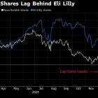 Novo Nordisk Shares Have a Long Road Back from 40% Slump