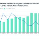 UK Credit Card Trends 2023-24: FICO Data Shows Rising Spend and Missed Payments