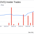 Insider Sell Alert: CFO Christopher Hall Sells 67,284 Shares of Sovos Brands Inc (SOVO)