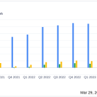 inTest Corp (INTT) Delivers Record Revenue and Net Income, Aligning with Analyst Projections