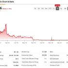 Is AMC Entertainment’s Stock Turnaround Finally in Sight?