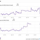 Capri-Tapestry Merger Blocked. What Should Investors Do With the Stocks?