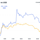 Crypto Daybook Americas: Bitcoin Eyes PPI for Post-CPI Guidance on Fed