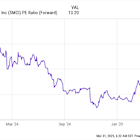 Prediction: Super Micro Computer Could Be 2025's Best Performing AI Stock