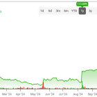 DraftKings (DKNG) Is Looking Bullish as More States Legalize Sports Betting