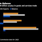 EU Plans to Hit Boeing With Tariffs If US Trade Talks Fail