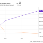 If You'd Invested $1,000 in Plug Power Stock 3 Years Ago, Here's How Much You'd Have Today