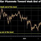 World’s Top Carry Trade Renews Debate Over Hong Kong Dollar Peg