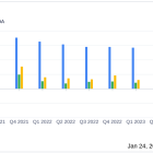 Invesco Ltd (IVZ) Reports Mixed Fourth Quarter Amidst Market Challenges